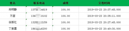 第三期“青图邀您共读一本书”获奖名单出炉！